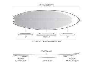 Firewire mashup plan shape